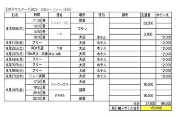 2026年マスターズ陸上世界大会への挑戦